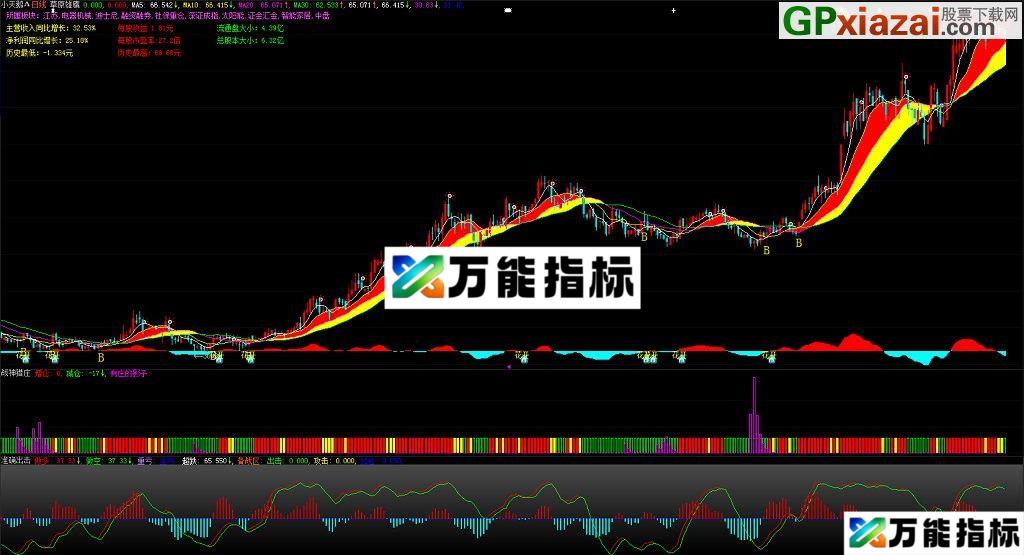 图片[3]-大智慧主图指标 珍藏【草原雄鹰】贴图 加密 EA-万能指标公式