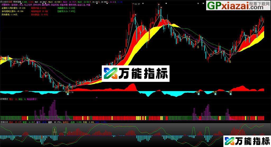 大智慧主图指标 珍藏【草原雄鹰】贴图 加密