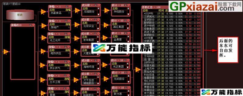 不限时不加密的大智慧掘金强势板块强势股：从涨幅前10板块中提取各板块涨幅前10个股 EA-万能指标公式