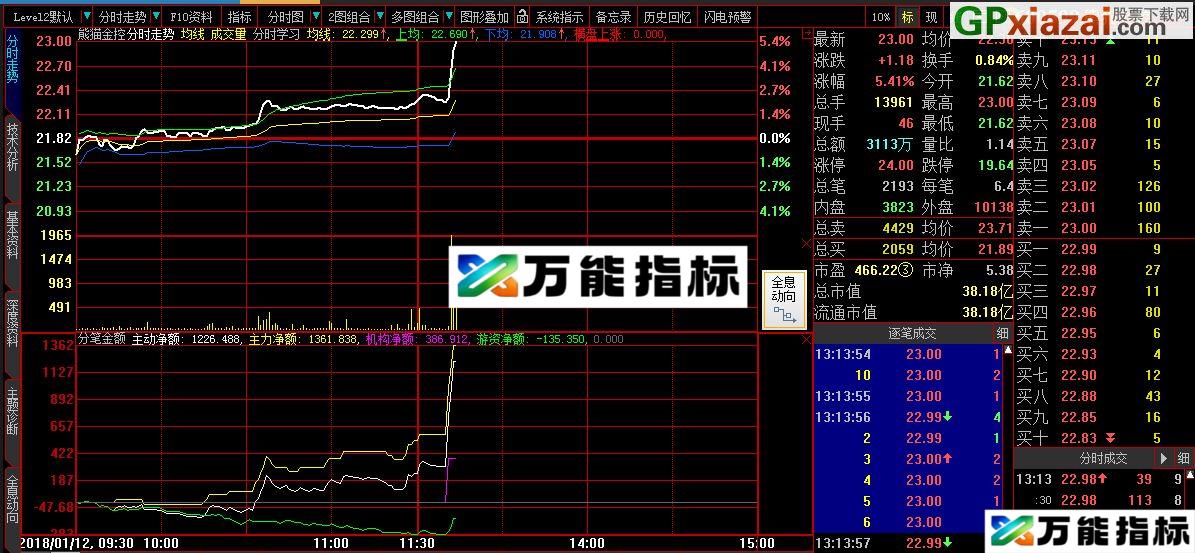 分笔成交资金流指标 大智慧副图指标