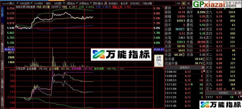 分时周期使用 分笔成交资金流指标 大智慧副图指标 贴图 EA-万能指标公式