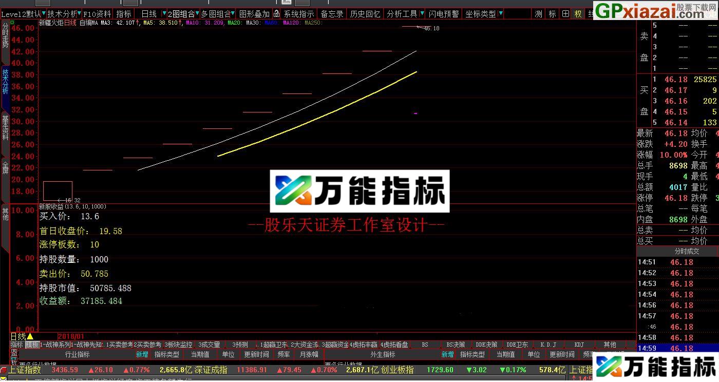 图片[1]-祝各位18年有一个好的收益 新股收益计算器 大智慧副图指标 贴图 EA-万能指标公式