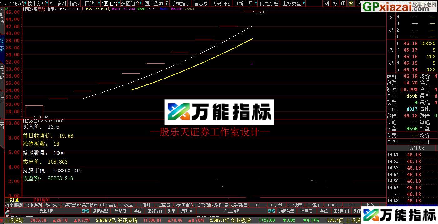 新股收益计算器 大智慧副图指标