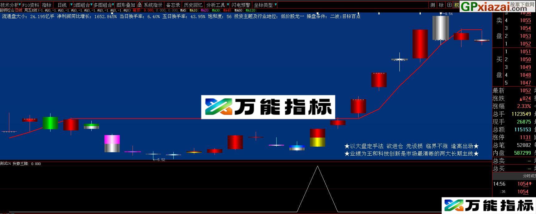 升势三鸦 大智慧副图/选股 源码 通用