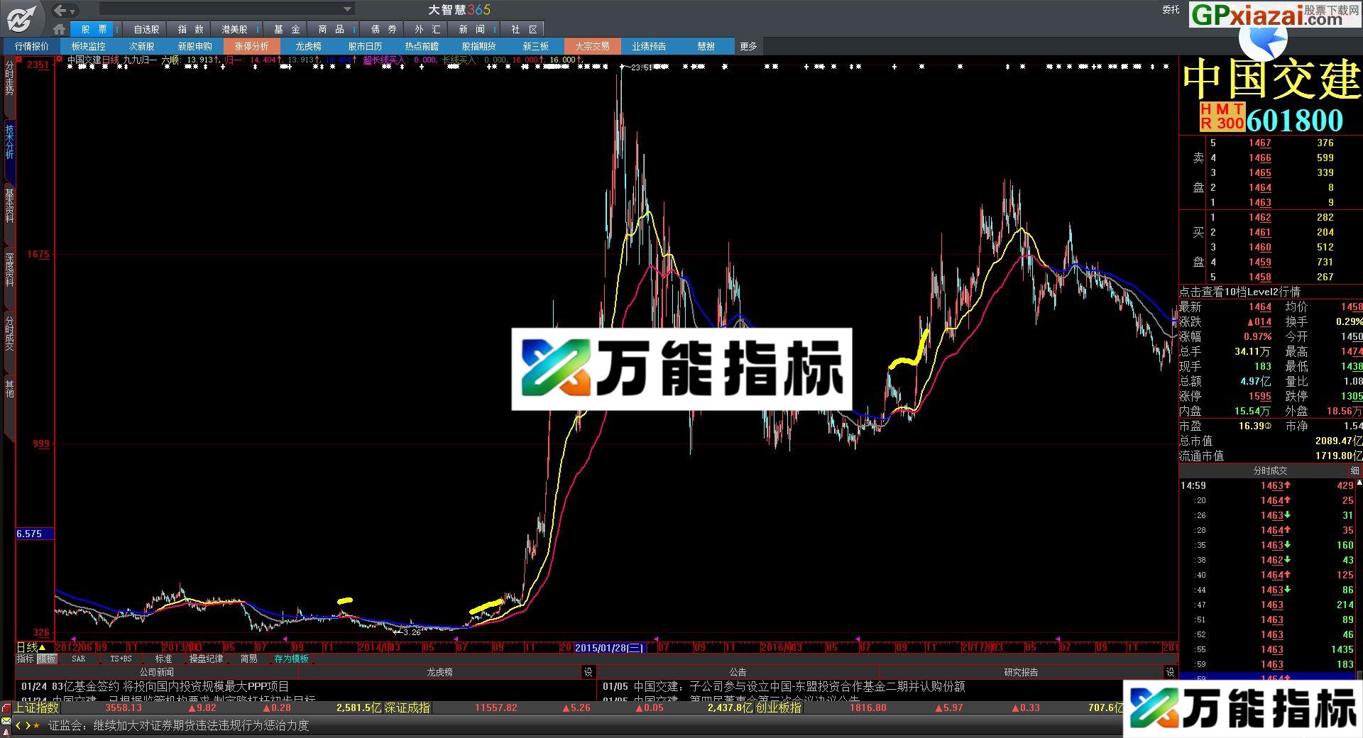 九九归一 大智慧主图指标 源码