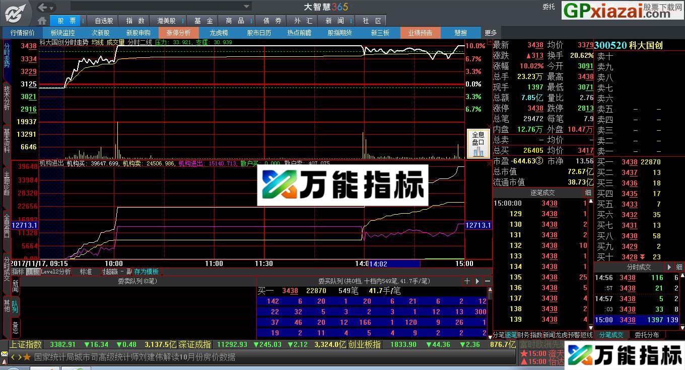 机构进出 大智慧/通达信分时副图指标 源码