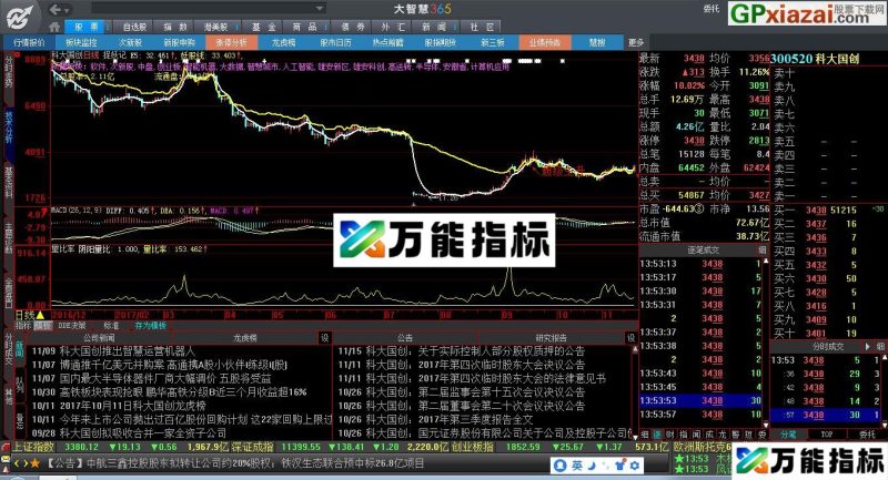 比率指标 阴阳量统计指标 大智慧副图指标 源码 贴图 EA-万能指标公式
