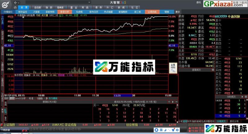 加了修改 阴阳换手 大智慧分时副图指标 源码 贴图 EA-万能指标公式
