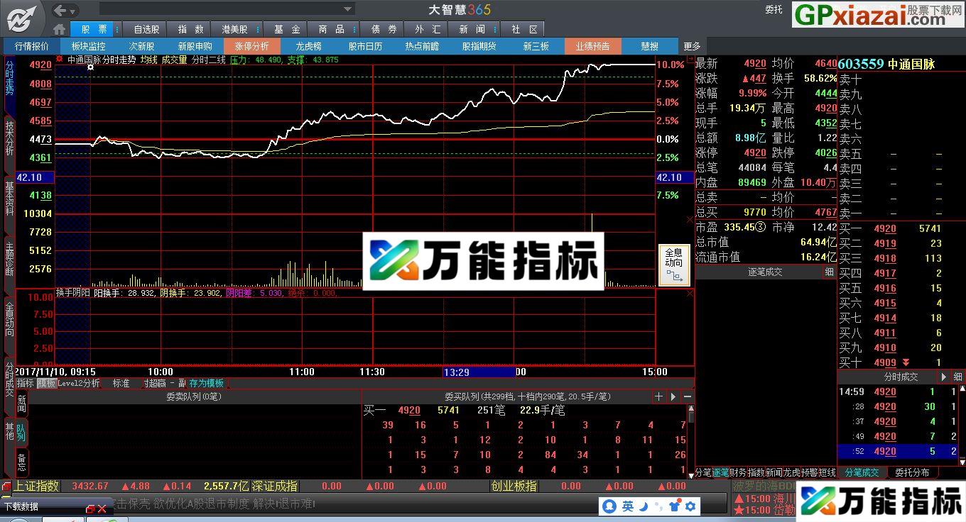 加了修改 阴阳换手 大智慧分时副图指标 源码 贴图 EA-万能指标公式