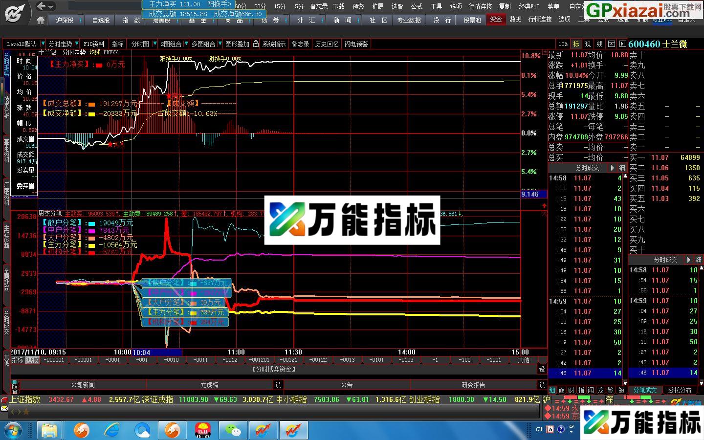 分时分笔 大智慧/通达信分时副图指标