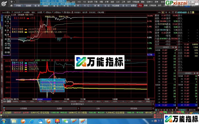 分时分笔源码分享 分时分笔 大智慧/通达信分时副图指标 EA-万能指标公式