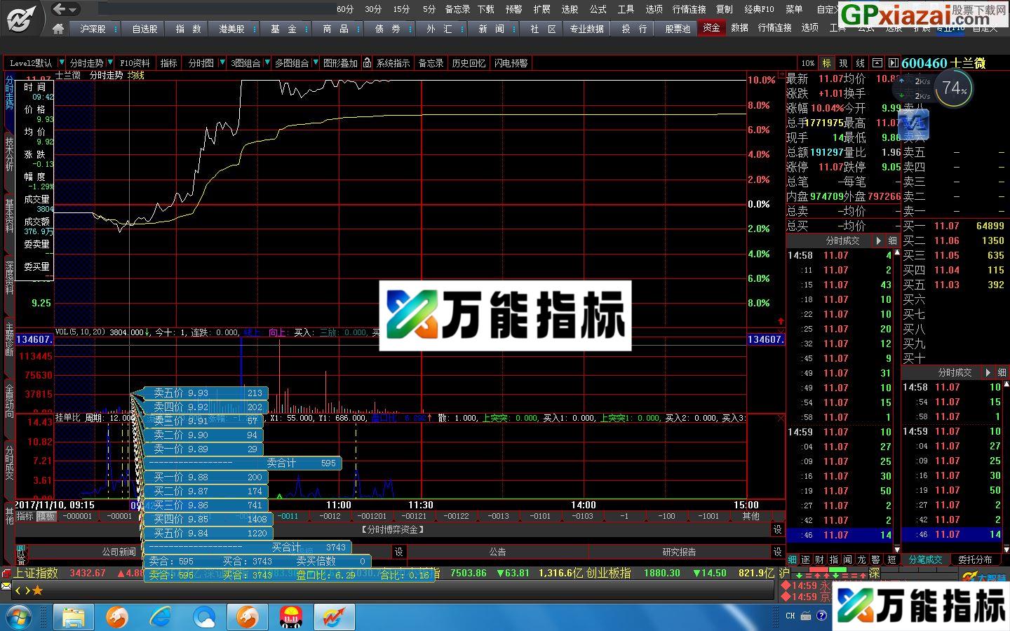 我正在使用 挂单比 大智慧分时副图指标 贴图 EA-万能指标公式