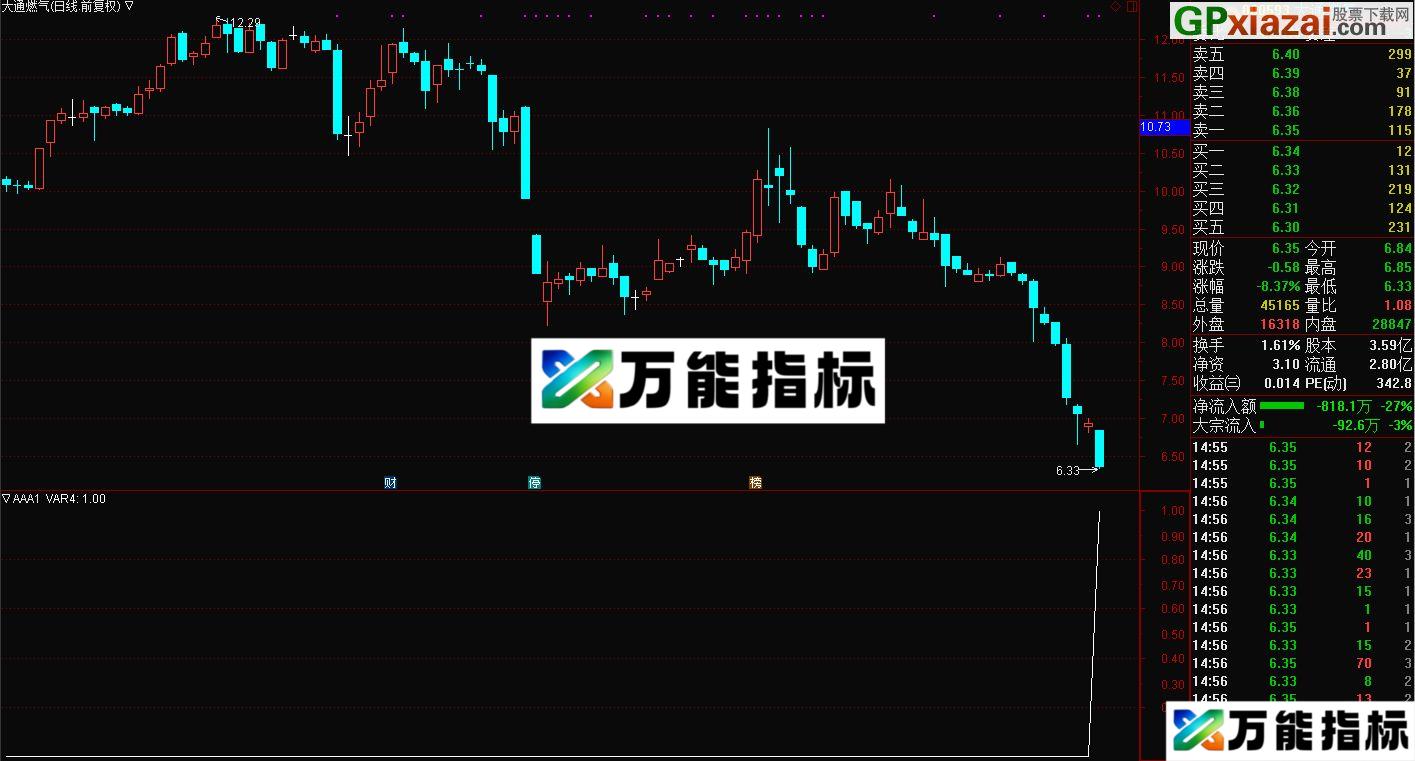 图片[2]-成功率85% 高成功率抄底公式——中期底部 大智慧/通达信副图/选股指标 源码 贴图 EA-万能指标公式