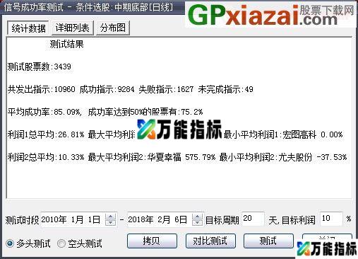 高成功率抄底公式&mdash;&mdash;中期底部 大智慧/通达信副图/选股指标 源码