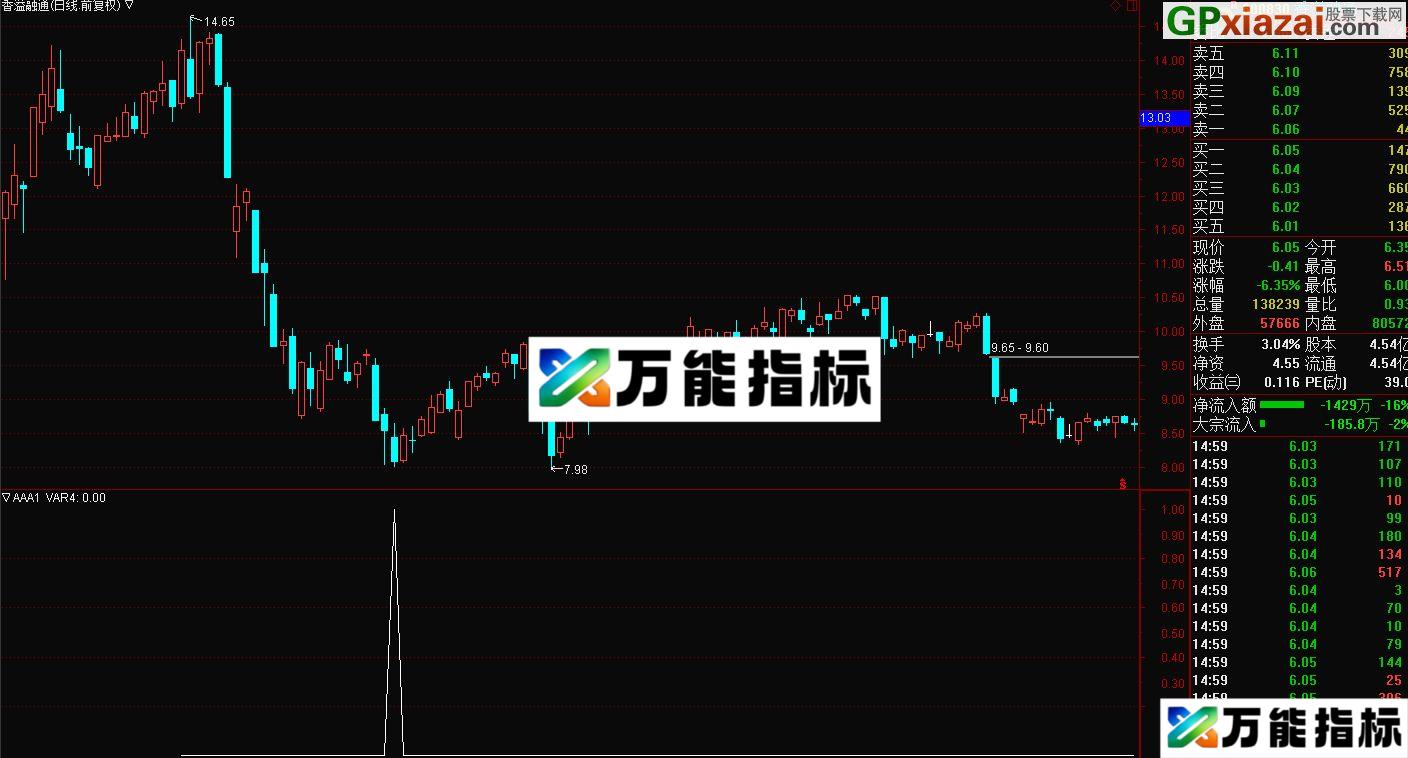 成功率85% 高成功率抄底公式——中期底部 大智慧/通达信副图/选股指标 源码 贴图 EA-万能指标公式