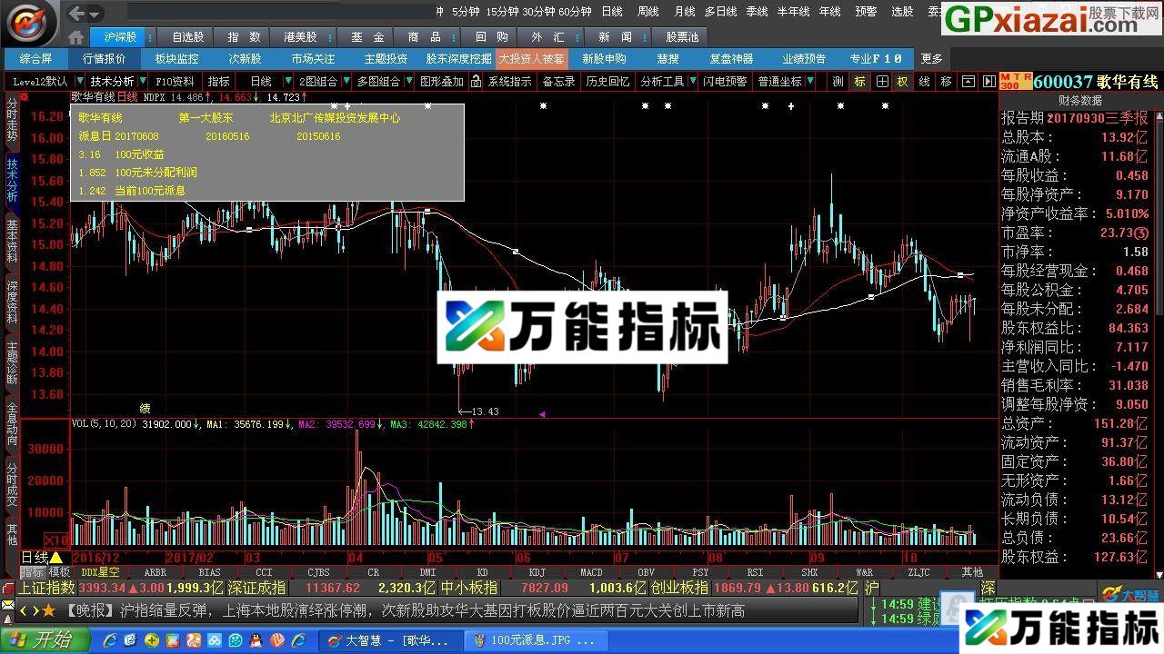 年度百元派息指标 大智慧主图指标