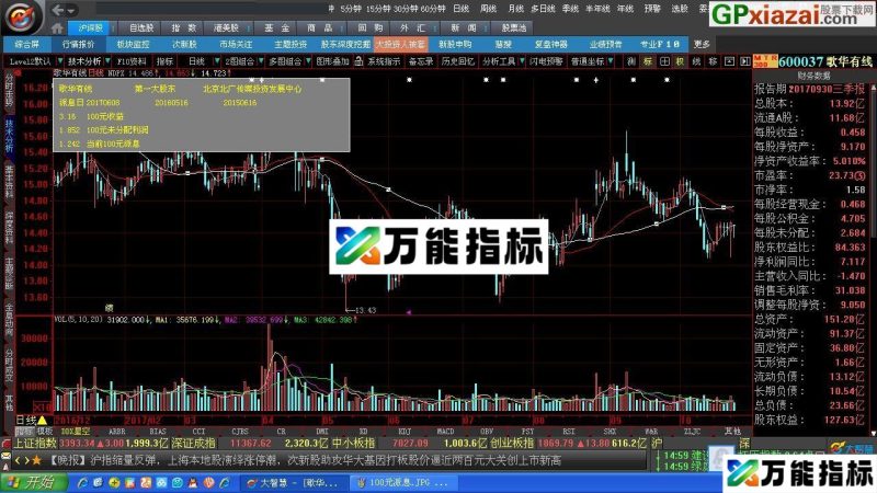 春节大礼 年度百元派息指标 大智慧主图指标 加密 附图 EA-万能指标公式