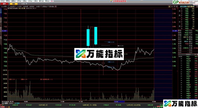 发以前收藏的分时5K 希望高手能扩充显示更多K线 大智慧指标 EA-万能指标公式