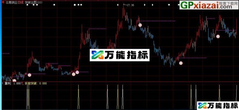 把两个指标合二为一 《暴利+妖股突破》贴图 通达信\大智慧副图\选股指标 源码 EA-万能指标公式