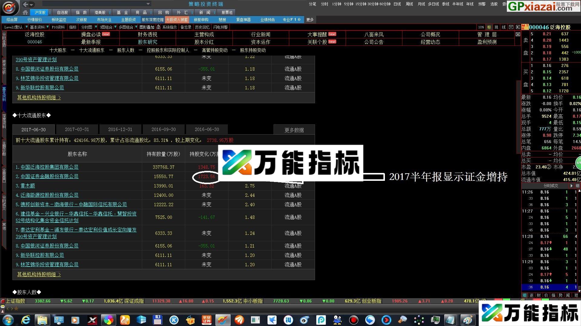 比较牛的指标 证金，汇金新进(增持)选股 大智慧选股指标 贴图 EA-万能指标公式