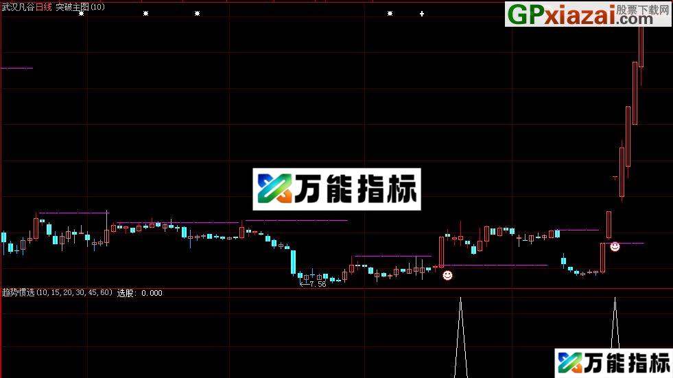 图片[2]-本指标是根据上升趋势惯性原理写成《趋势惯选》 通达信\大智慧副图\选股指标 加密 贴图 EA-万能指标公式