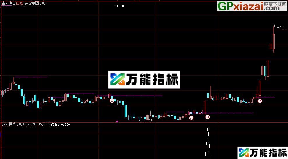 图片[3]-本指标是根据上升趋势惯性原理写成《趋势惯选》 通达信\大智慧副图\选股指标 加密 贴图 EA-万能指标公式