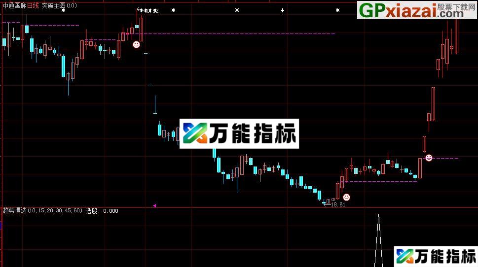 本指标是根据上升趋势惯性原理写成《趋势惯选》 通达信\大智慧副图\选股指标 加密 贴图 EA-万能指标公式