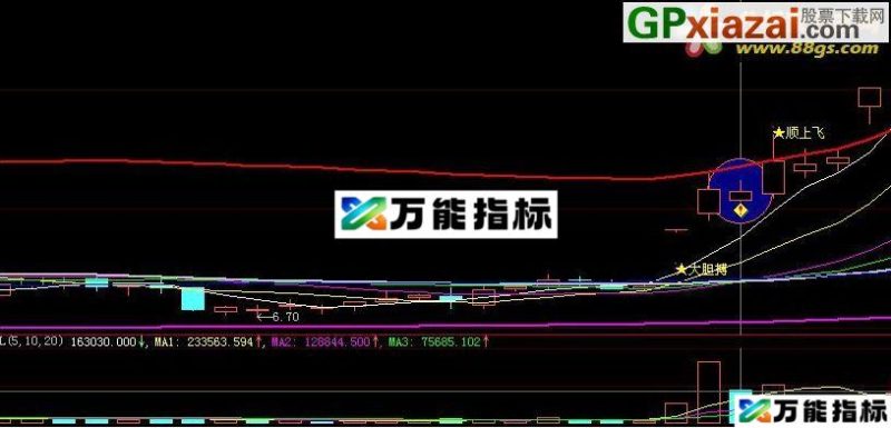 原创极目远望选股指标 追涨战法之 极目远望 大智慧通达信通用指标 源码 无未来 EA-万能指标公式