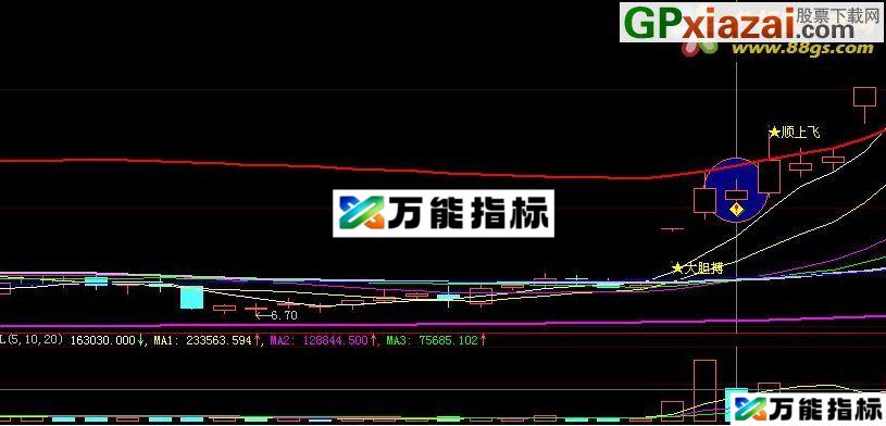 原创极目远望选股指标 追涨战法之 极目远望 大智慧通达信通用指标 源码 无未来 EA-万能指标公式
