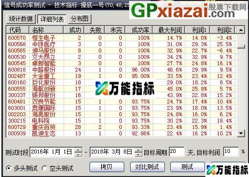 多年来的操底公式 大智慧选股/预警指标 贴图