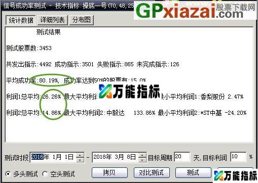 超实用的指标 多年来的操底公式 大智慧选股/预警指标 贴图 EA-万能指标公式