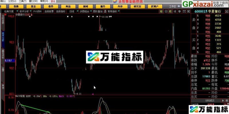 具体请看图 MACD背离 大智慧指标 源码 贴图 EA-万能指标公式