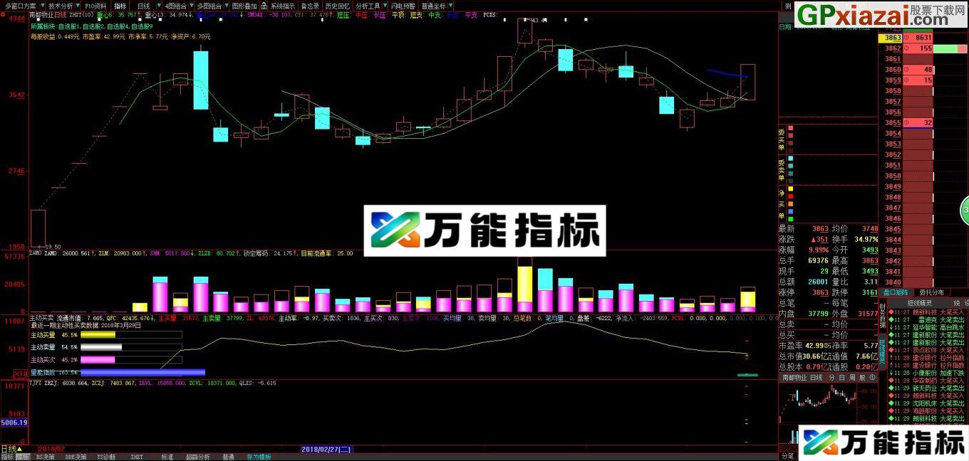 资金副图指标 大智慧指标 贴图
