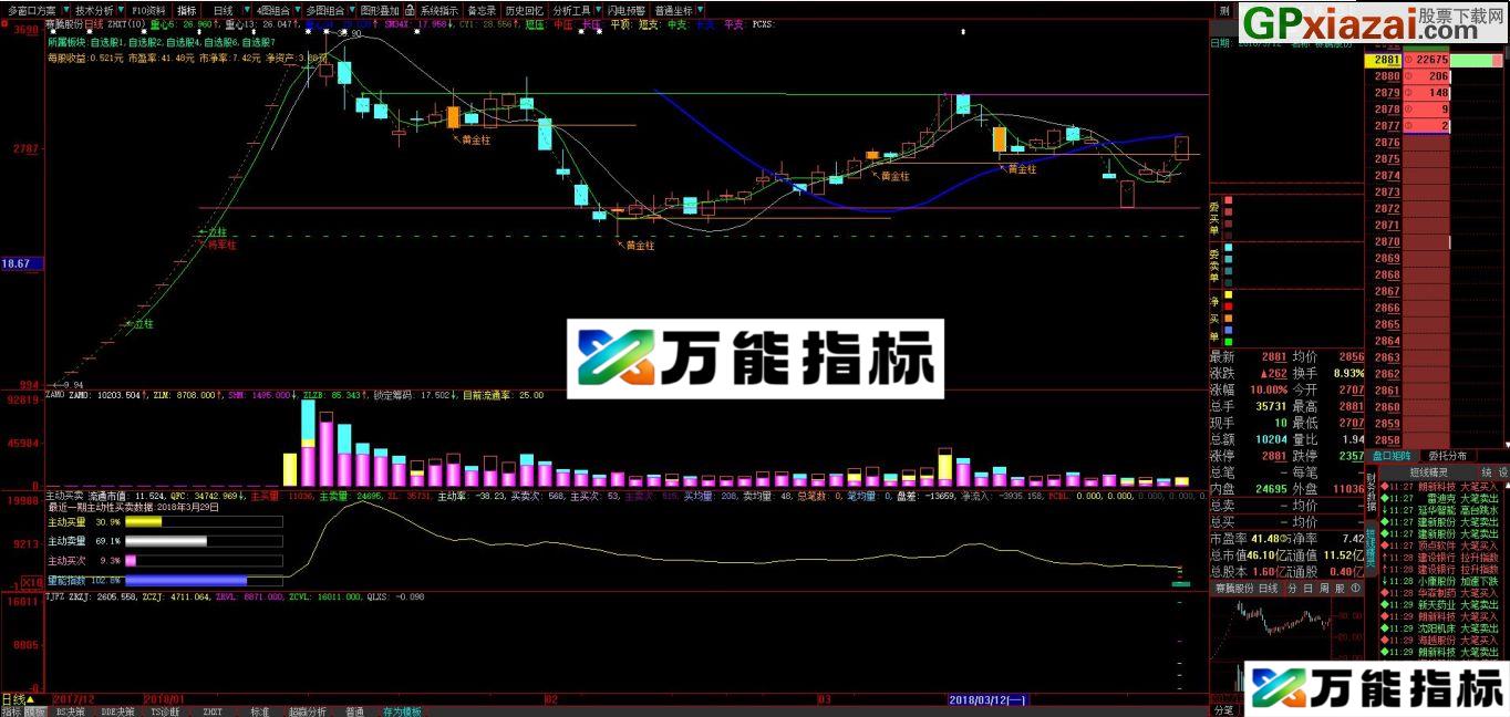 感觉这样看资金比较形象直观 资金副图指标 大智慧指标 贴图 EA-万能指标公式