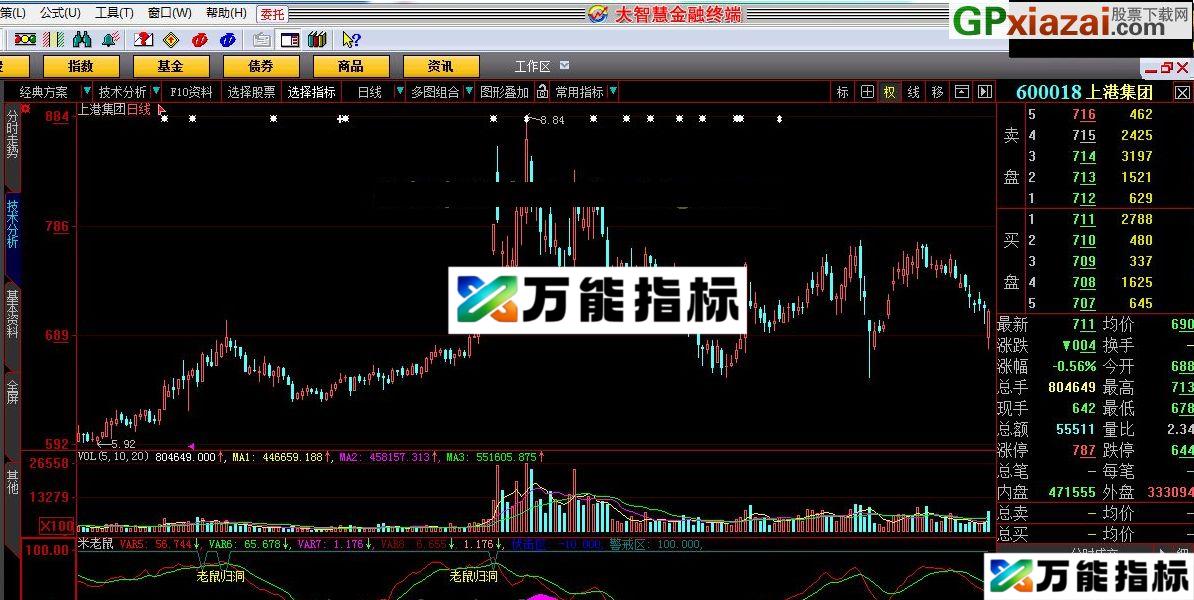 米老鼠 大智慧指标 贴图
