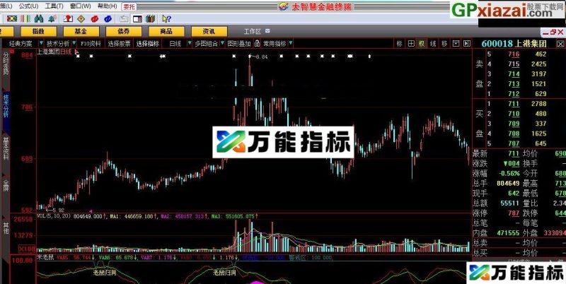 同学们反应还不错 米老鼠 大智慧指标 贴图 EA-万能指标公式