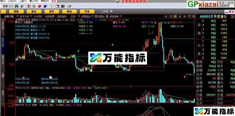 指标只能作参考 老钱庄主图 大智慧指标 贴图 EA-万能指标公式