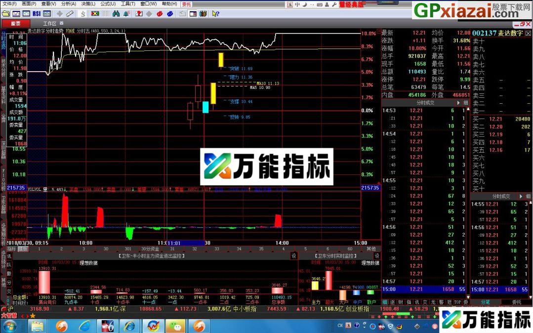 分时成交量 大智慧副图指标 贴图 看资金进出