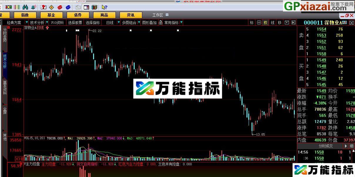 挺好用的一款指标 希望大家喜欢 V主力控盘 大智慧指标 贴图 EA-万能指标公式