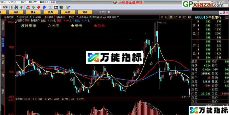 该指标是波段操作 极品DDI 大智慧指标公式 贴图 EA-万能指标公式