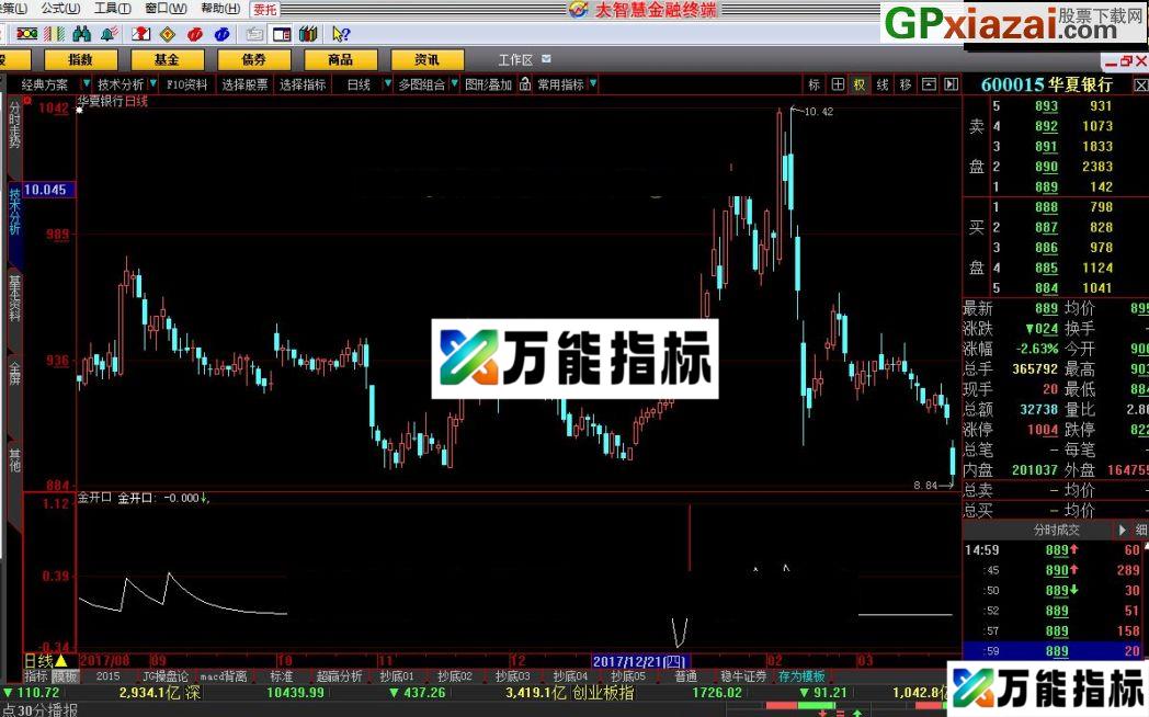 挺不错的指标 金开口 大智慧指标 贴图 EA-万能指标公式
