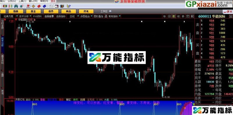 成功率97% 洪哥红包 大智慧指标 源码 贴图 EA-万能指标公式