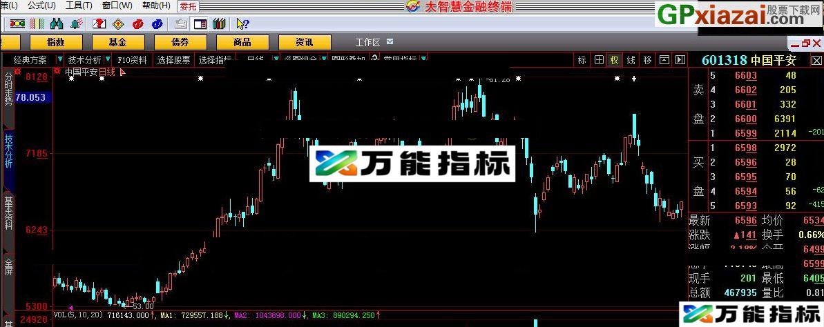 挺简单的 三堂会审 大智慧指标 源码 贴图 EA-万能指标公式
