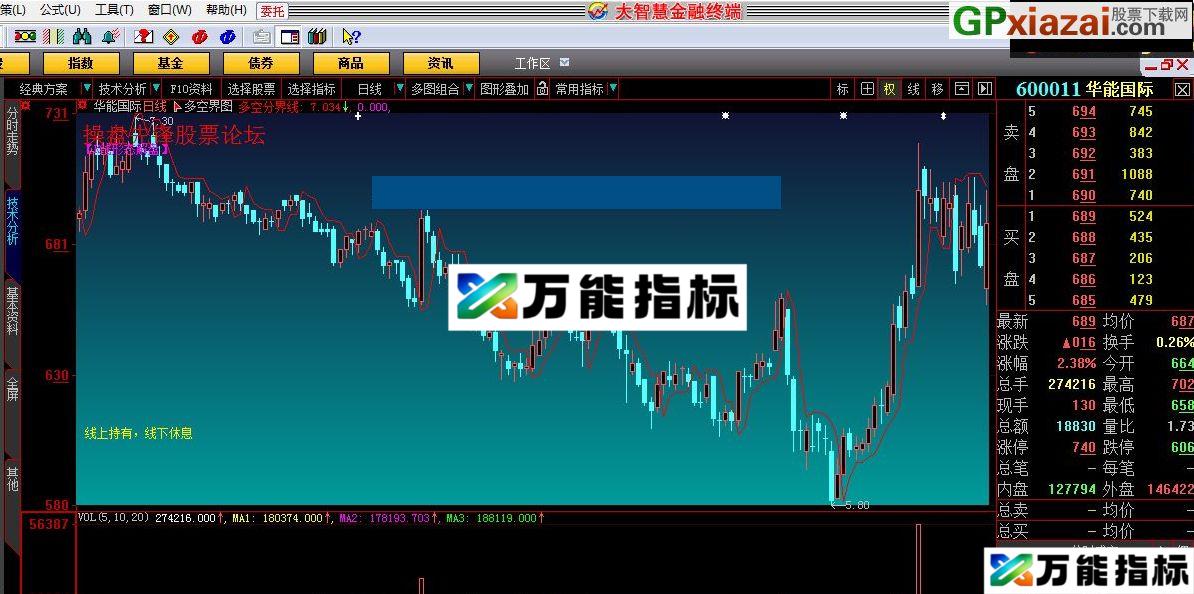 温和的反转 多空界面 大智慧指标 源码 贴图 EA-万能指标公式