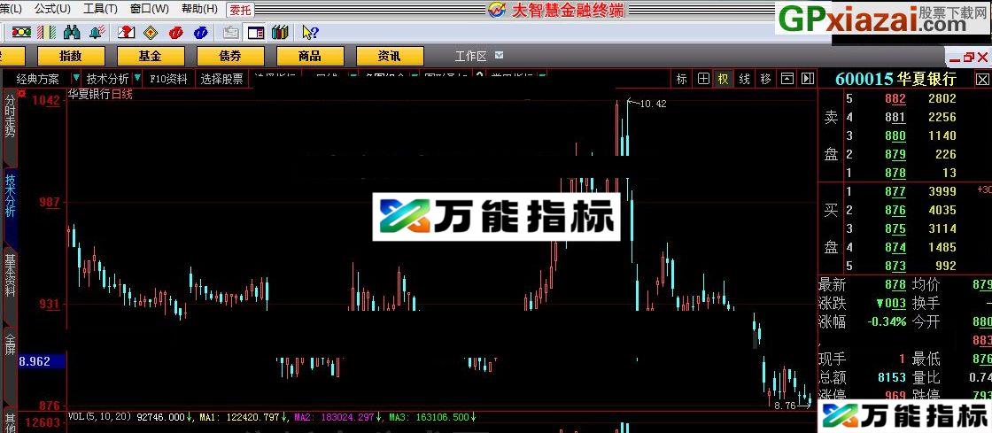 牛势 大智慧指标 贴图
