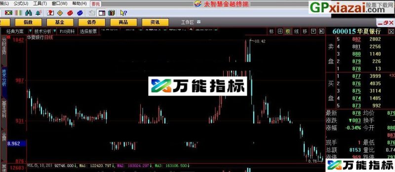折腾了半天才搞定 牛势 大智慧指标 贴图 EA-万能指标公式