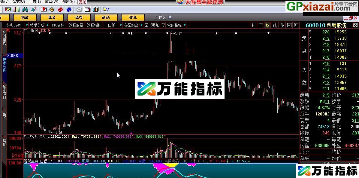 贴出来送给大家 筹码宝典 大智慧指标 源码 贴图 EA-万能指标公式