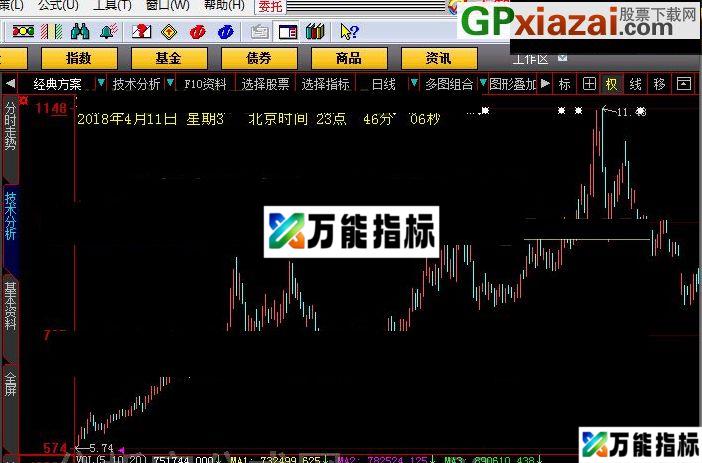 可以叠加到其他的主图使用 大智慧公式显示时间的源码 EA-万能指标公式