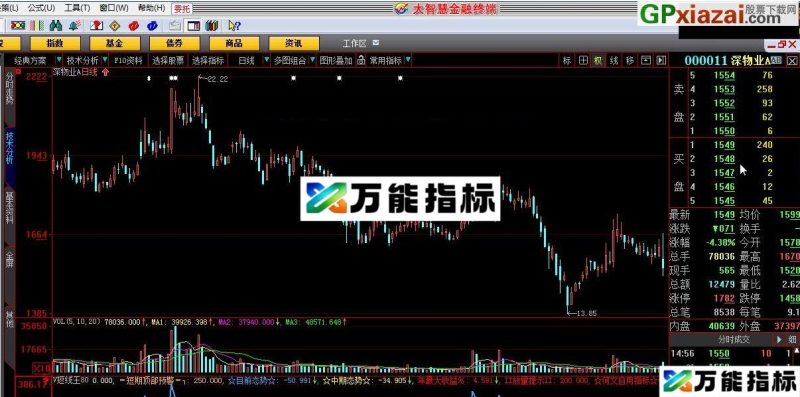 该指标适用于短线操作 何文短线王副图 大智慧指标 贴图 EA-万能指标公式