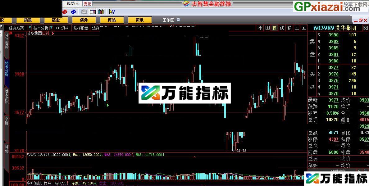 伞户波段 大智慧指标 源码 贴图